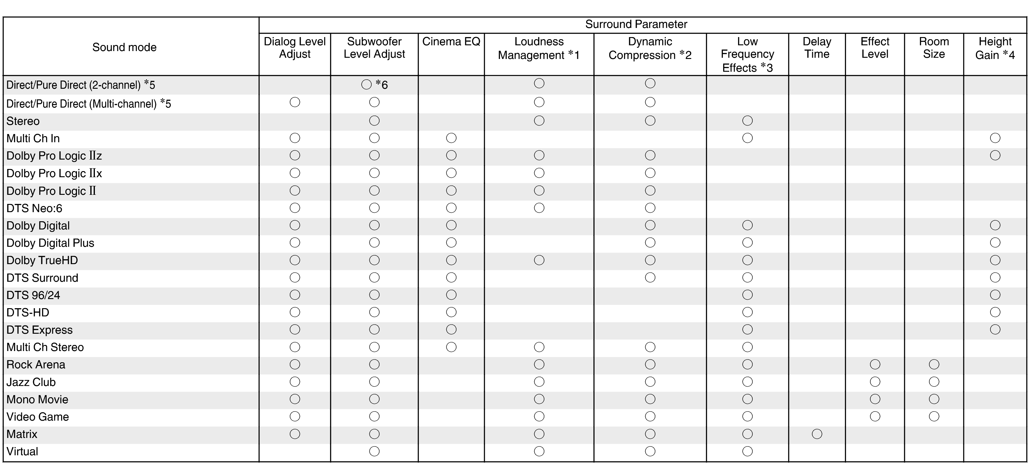 S modes & S parameters1 (non-page)
